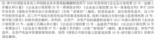 诚信双盈 新聘“80后”副总，元老级高管年初被免！千亿央企系英大泰和人寿业绩回暖初见端倪