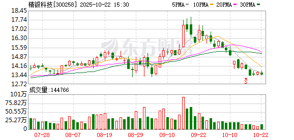 益丰配资 精锻科技：关于公司完成注册资本变更登记并换发营业执照的公告