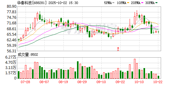 祥盛期权 华秦科技：关于完成工商变更登记并换发营业执照的公告