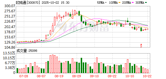 盈丰财富 欧陆通：关于完成工商变更登记的公告