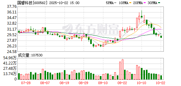 财富家 国睿科技：7826083股限售股将于6月19日上市流通